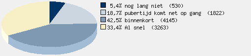 Statistieken