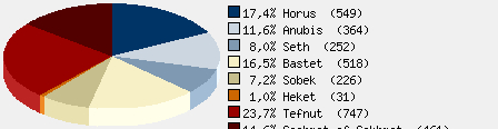 Statistieken