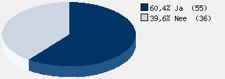 Statistieken