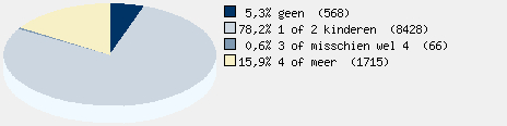 Statistieken