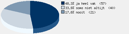 Statistieken