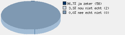 Statistieken