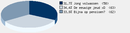 Statistieken