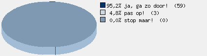 Statistieken