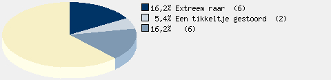 Statistieken