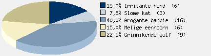 Statistieken