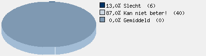 Statistieken