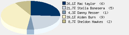 Statistieken