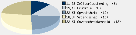 Statistieken