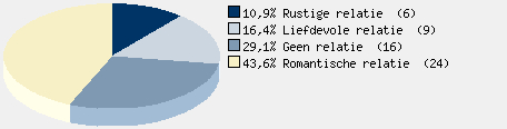 Statistieken