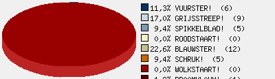 Statistieken