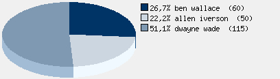 Statistieken