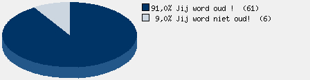 Statistieken