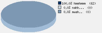 Statistieken