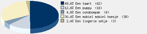 Statistieken