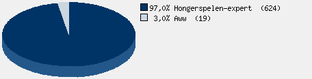 Statistieken