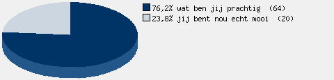 Statistieken