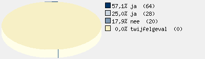 Statistieken