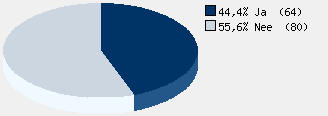 Statistieken