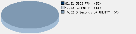 Statistieken