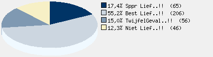 Statistieken