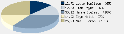 Statistieken