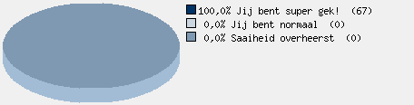 Statistieken