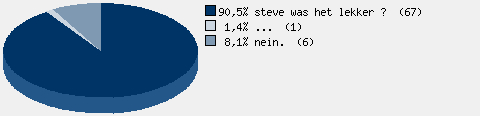 Statistieken