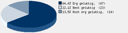 Statistieken