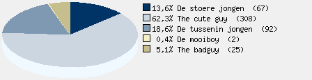 Statistieken