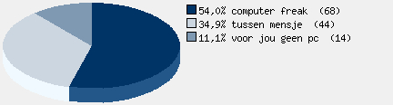 Statistieken