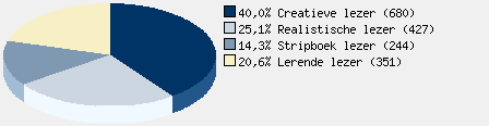 Statistieken