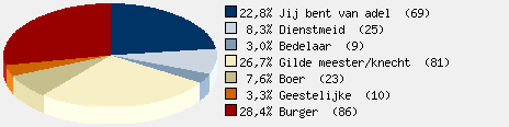 Statistieken