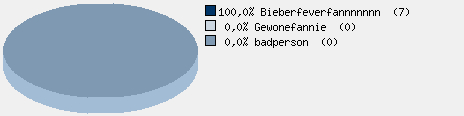 Statistieken