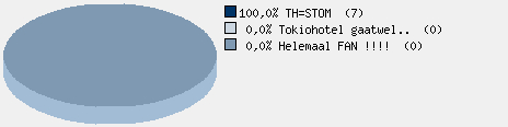 Statistieken