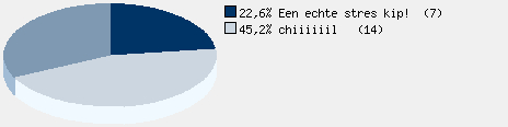 Statistieken