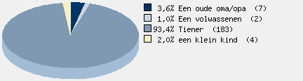 Statistieken