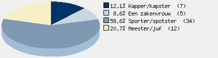 Statistieken