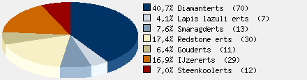 Statistieken