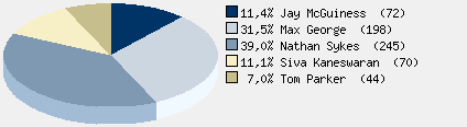 Statistieken