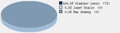 Statistieken