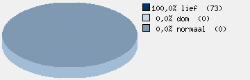 Statistieken