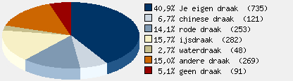 Statistieken