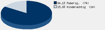 Statistieken