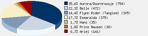 Statistieken