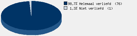 Statistieken