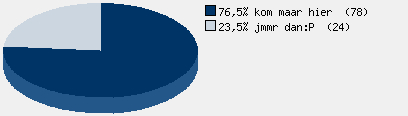 Statistieken