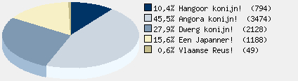 Statistieken