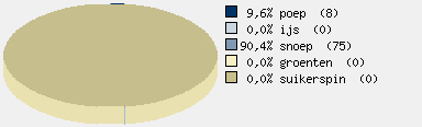 Statistieken