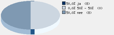 Statistieken